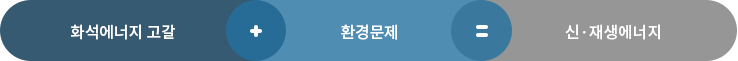 고갈문제+환경문제=신재생에너지