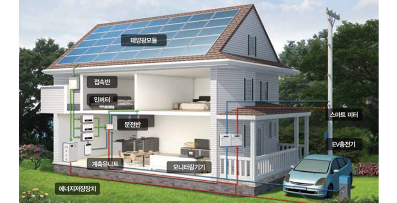 태양광 주택